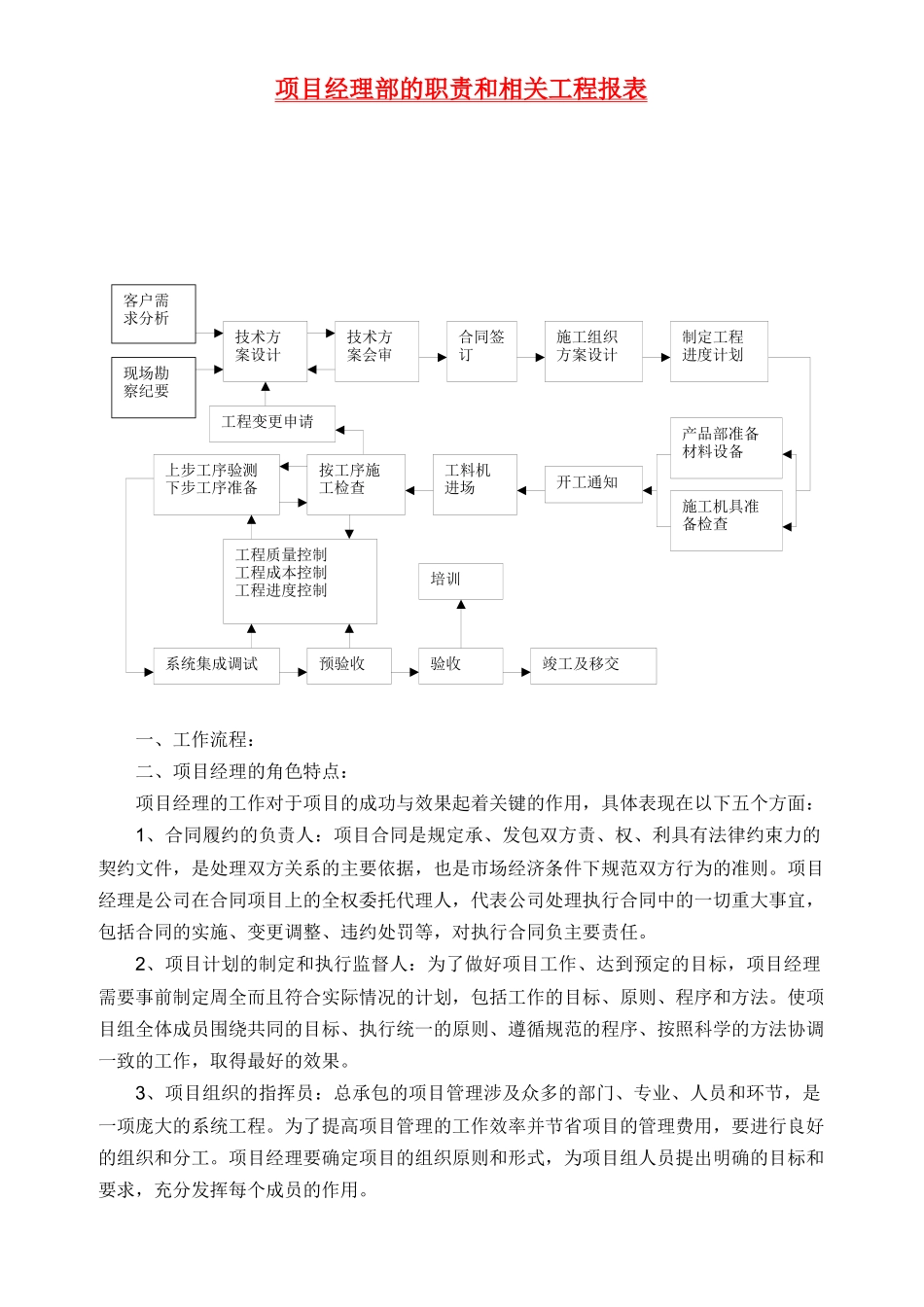 项目经理部的职责和相关工程报表333_第1页