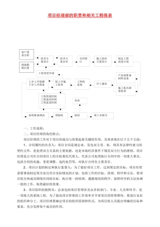 项目经理部的职责和相关工程报表333