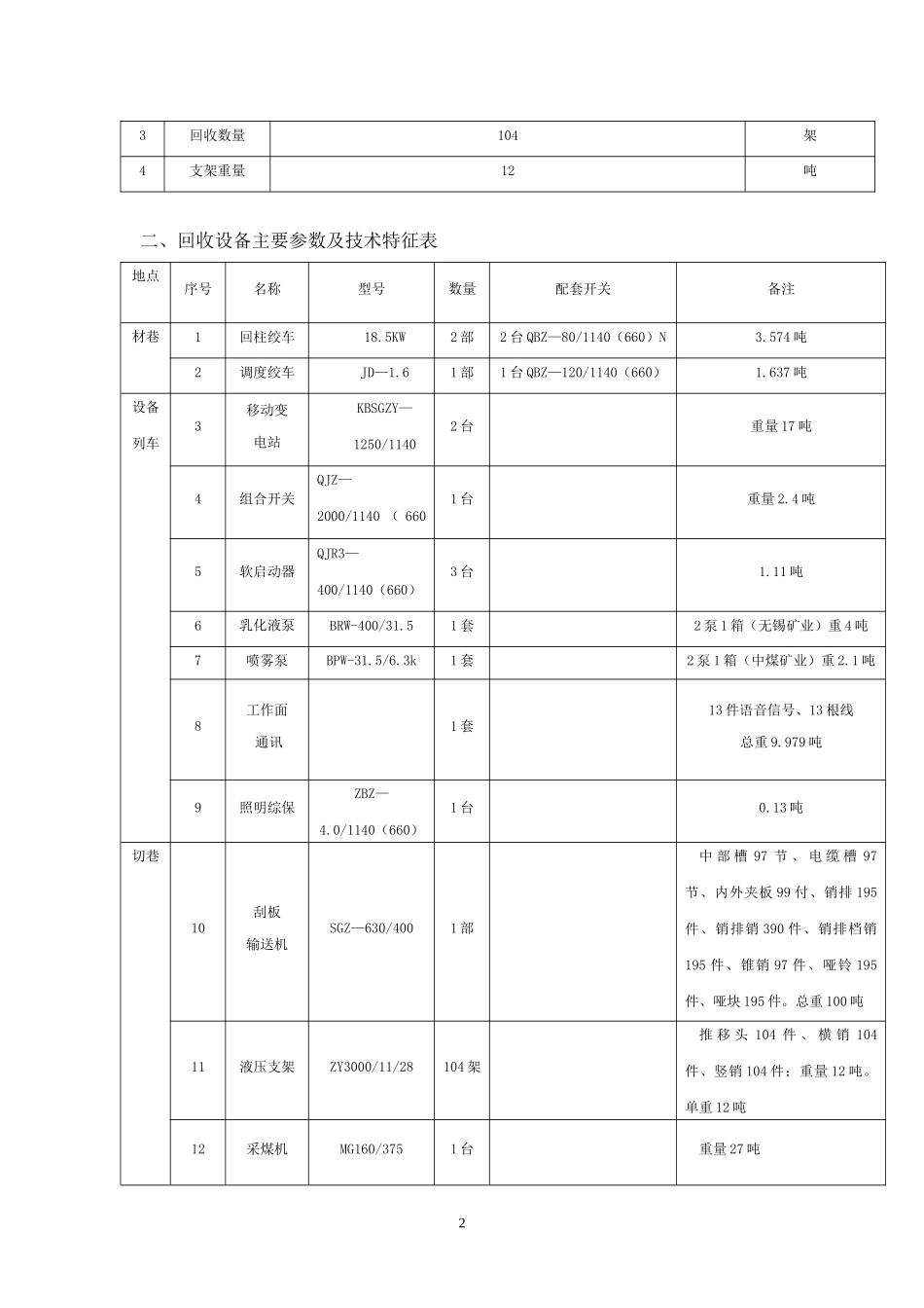 31025综采工作面回收作业规程_第2页