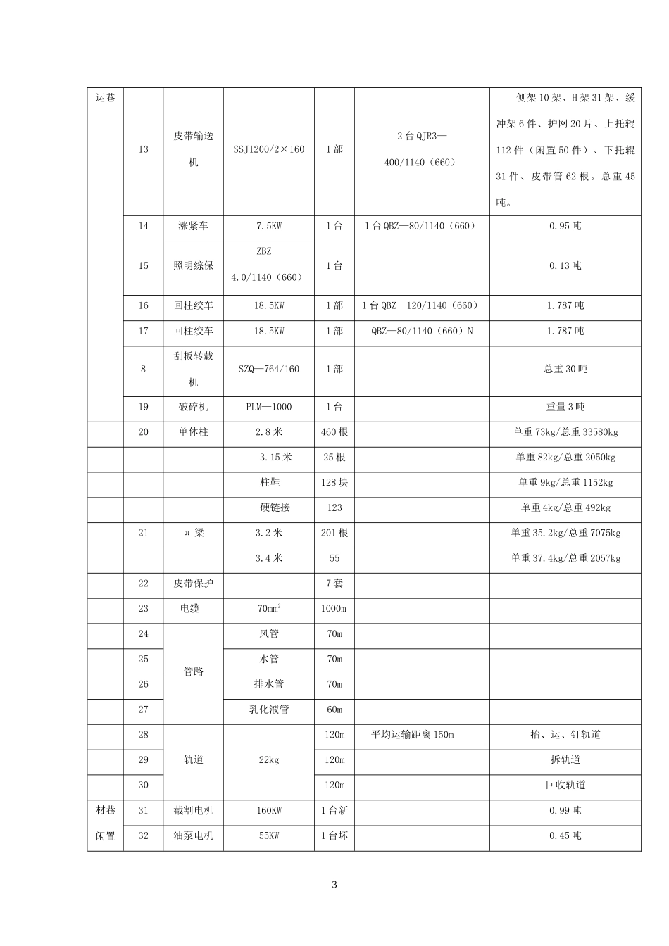 31025综采工作面回收作业规程_第3页