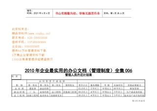 企业最实用的办公文档表汇总
