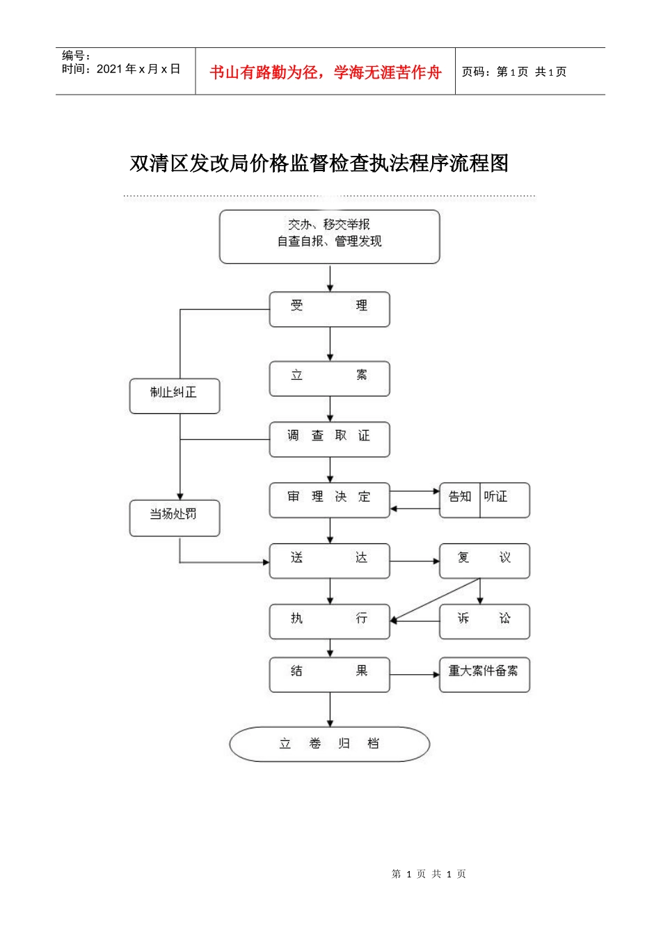 双清区发改局价格监督检查执法程序流程图_第1页