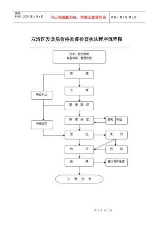 双清区发改局价格监督检查执法程序流程图
