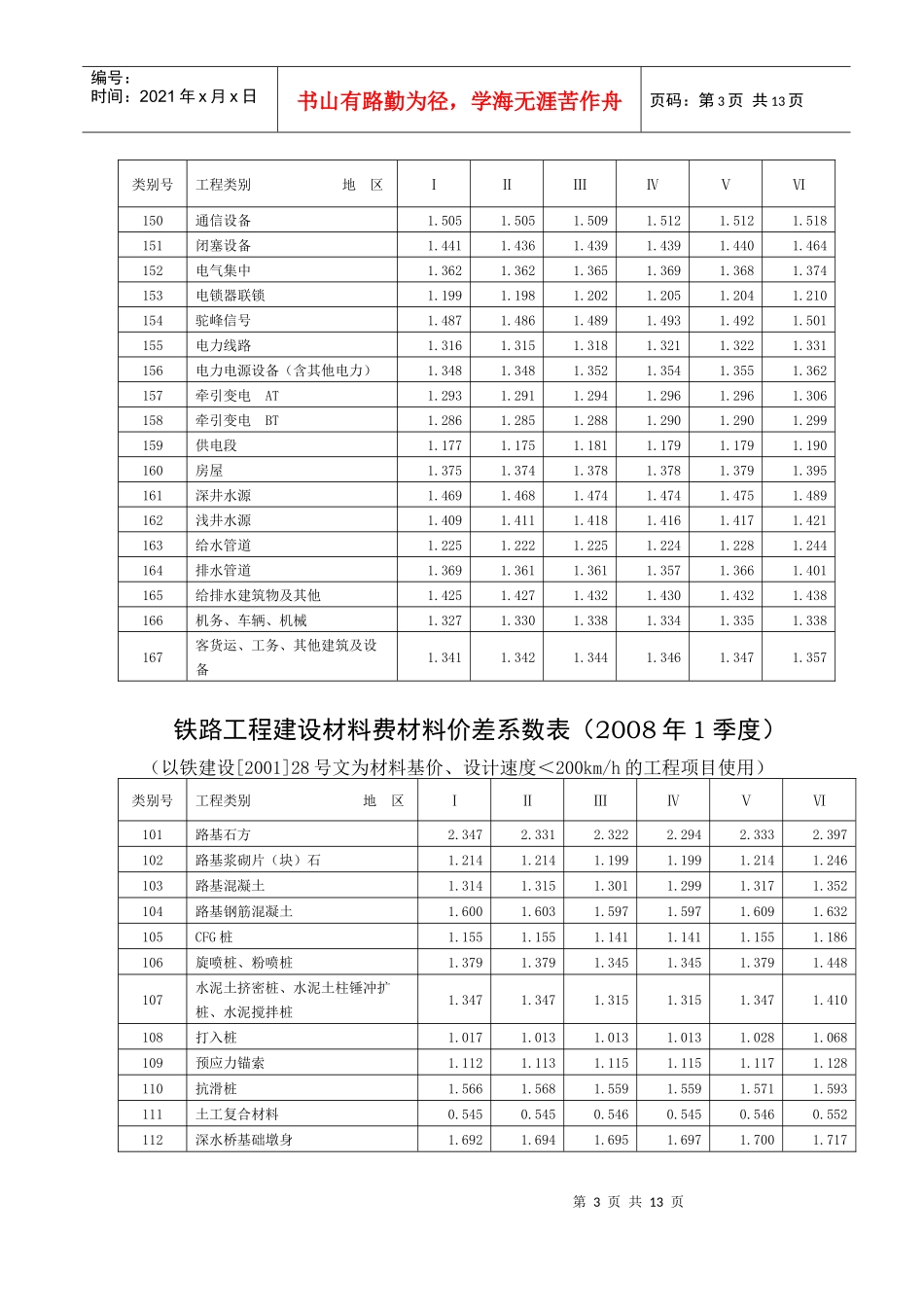 铁路工程建设材料费材料价差系数表汇编_第3页
