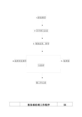 企业各部门工作程序流程图