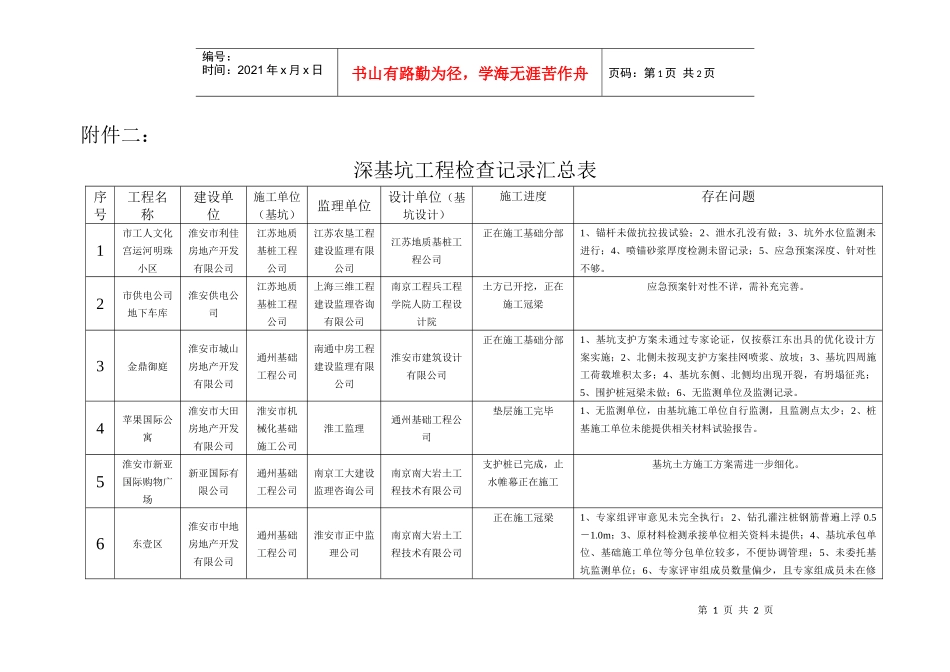 深基坑工程检查记录表doc-淮安质监信息网_第1页
