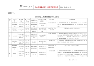 深基坑工程检查记录表doc-淮安质监信息网