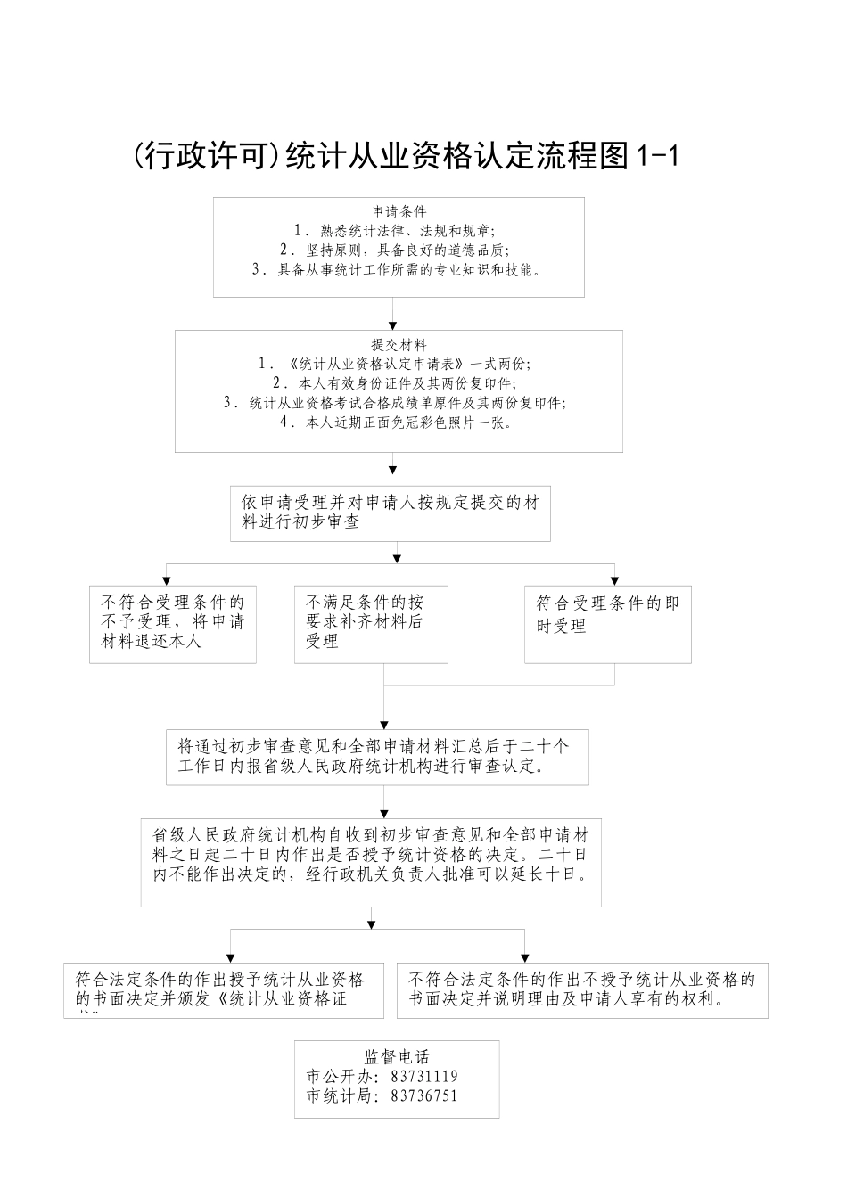 (行政许可)统计从业资格认定流程图1-1_第1页
