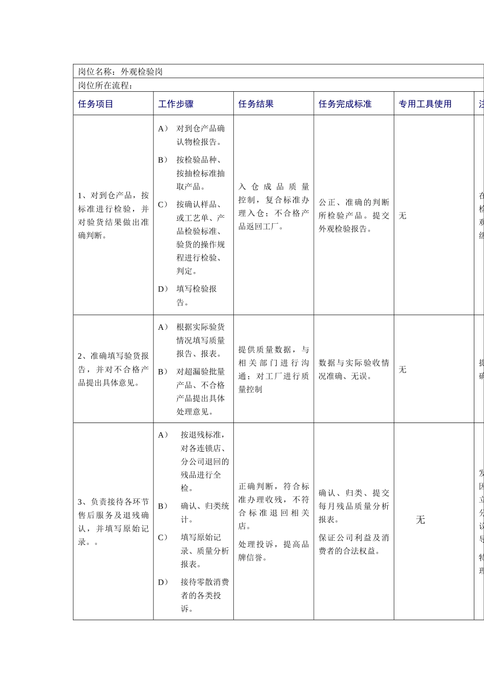质检部工作规范_第2页