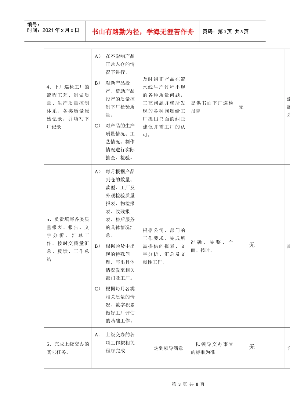 质检部工作规范_第3页