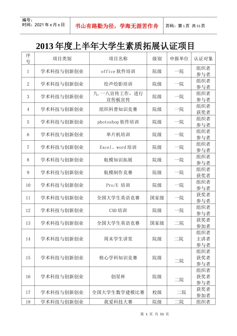 素质拓展认证项目管理分析表_第1页
