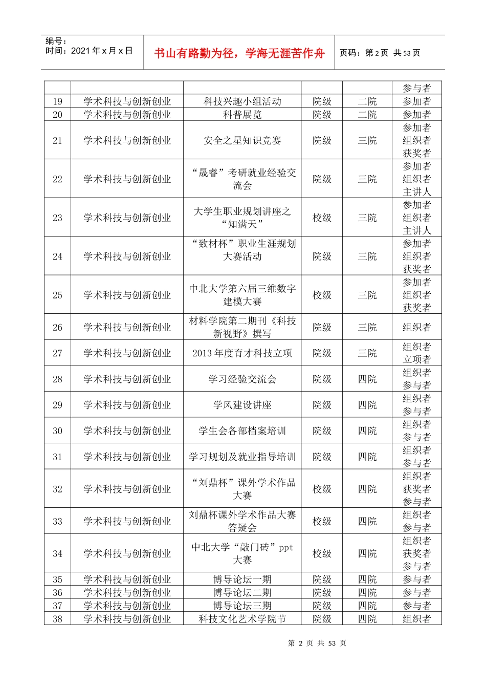 素质拓展认证项目管理分析表_第2页