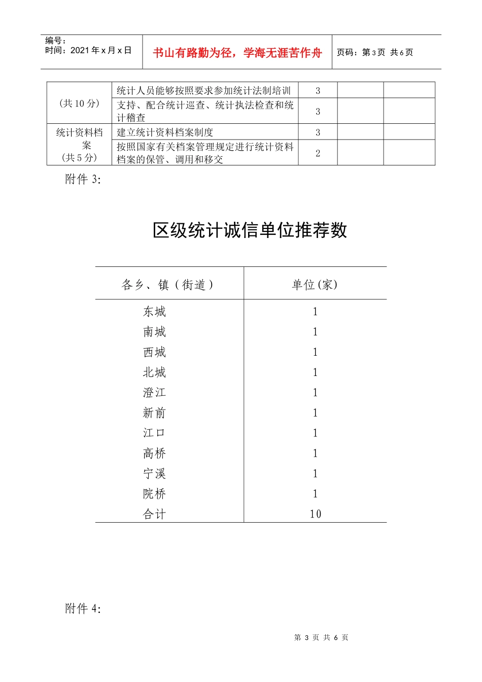 台州市黄岩区统计诚信单位推荐审批表_第3页