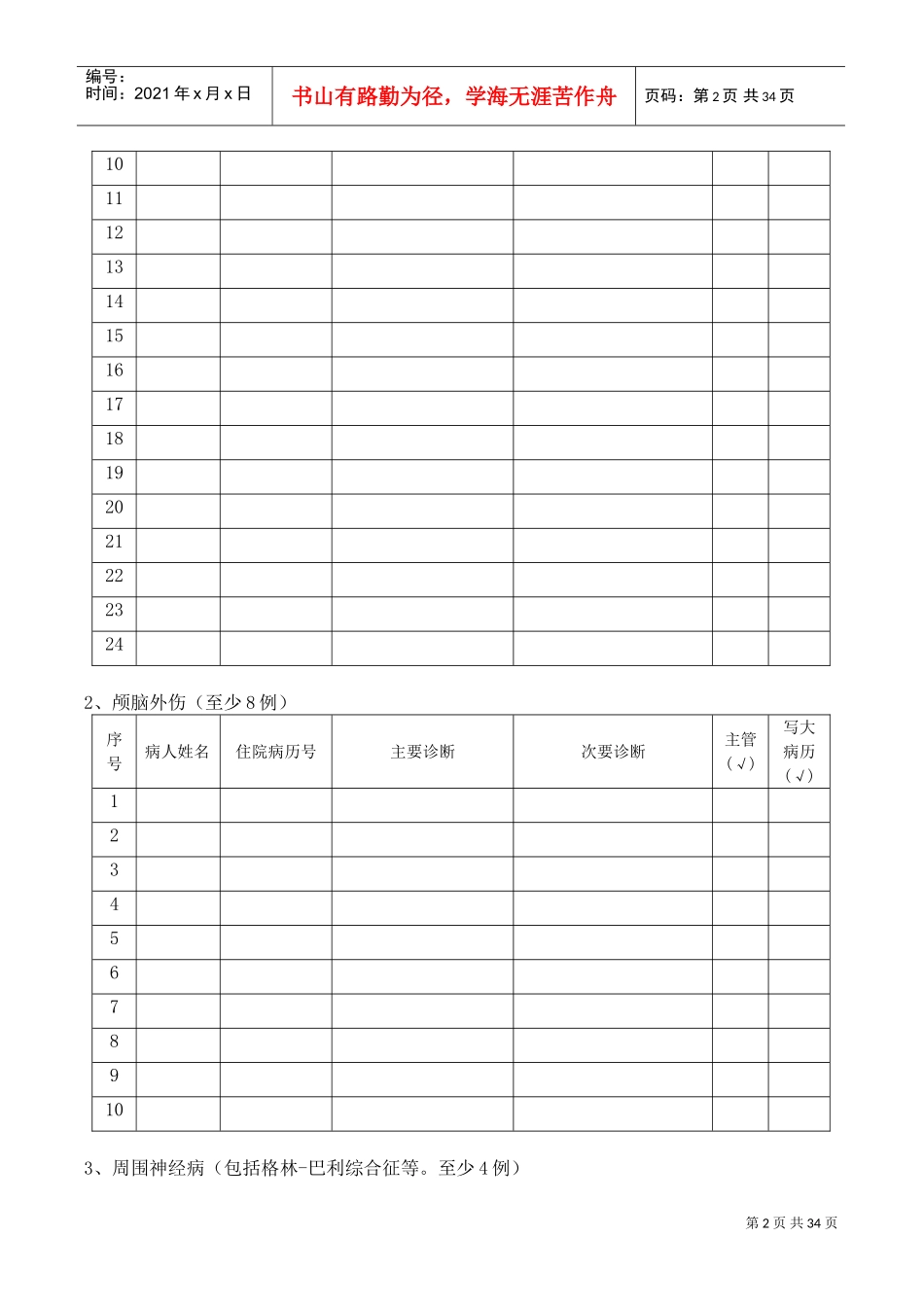 专科医师规范化培训手册_第3页