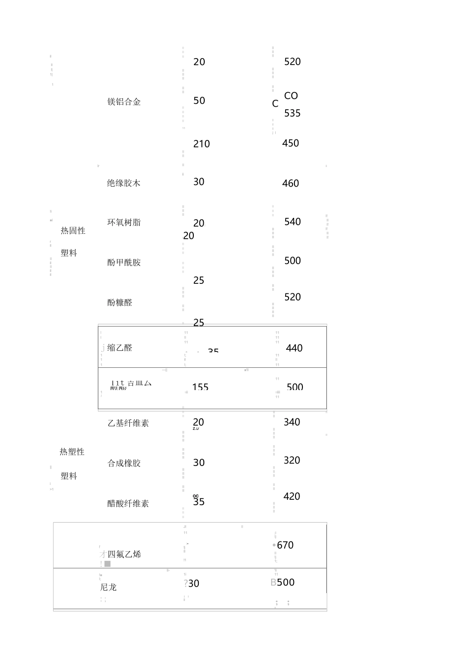 空气中粉尘爆炸极限表_第2页