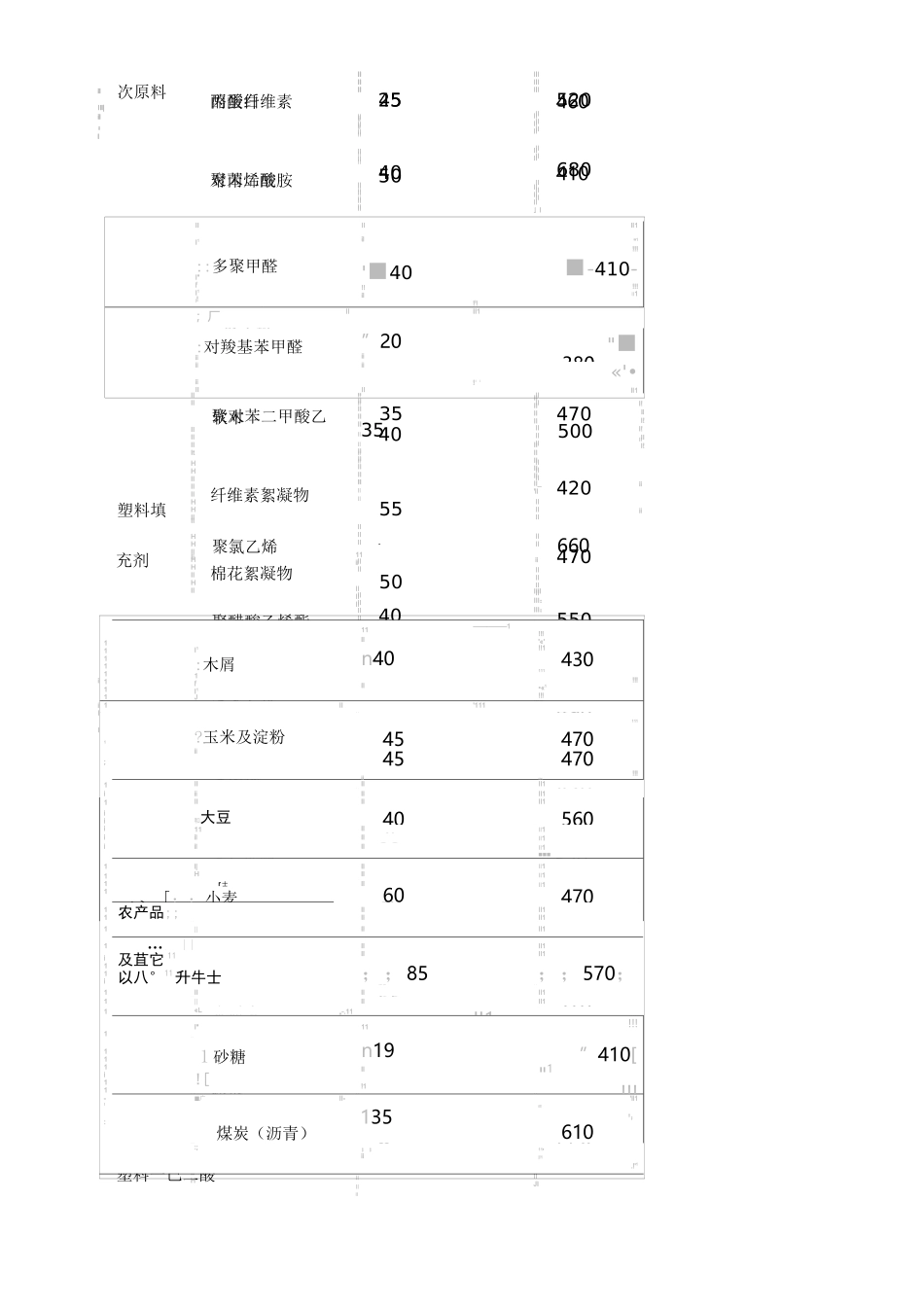 空气中粉尘爆炸极限表_第3页