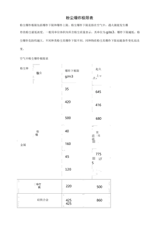 空气中粉尘爆炸极限表