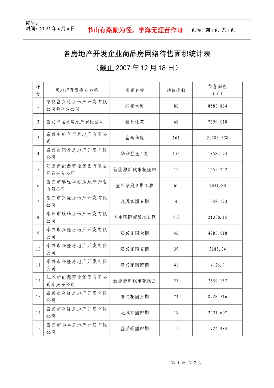 各房地产开发企业商品房网络待售面积统计表_第1页