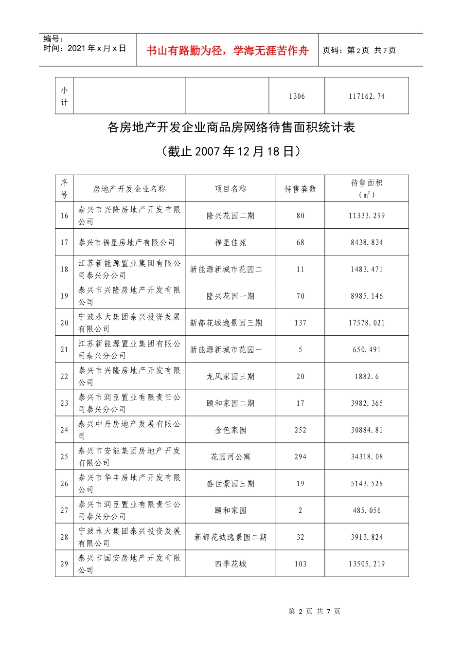各房地产开发企业商品房网络待售面积统计表_第2页