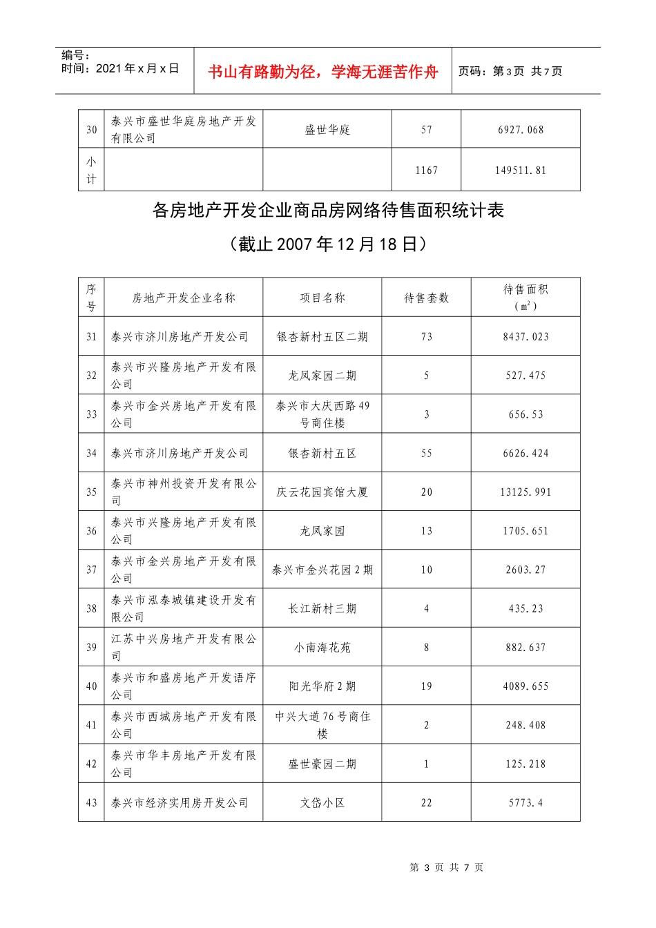 各房地产开发企业商品房网络待售面积统计表_第3页