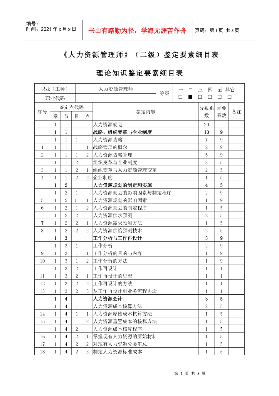 人力资源管理师(二级)鉴定要素细目表_第1页