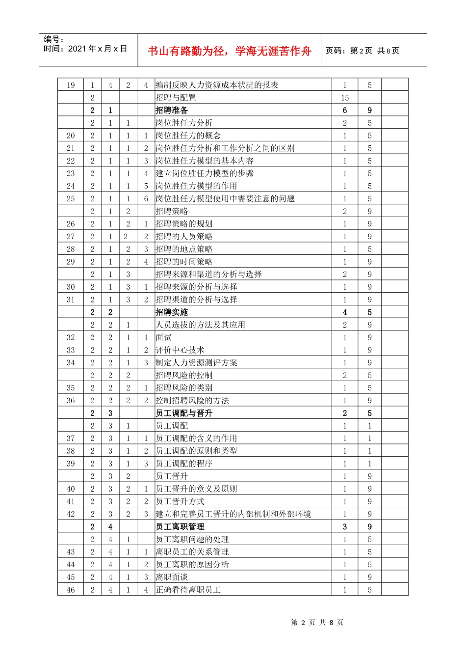 人力资源管理师(二级)鉴定要素细目表_第2页