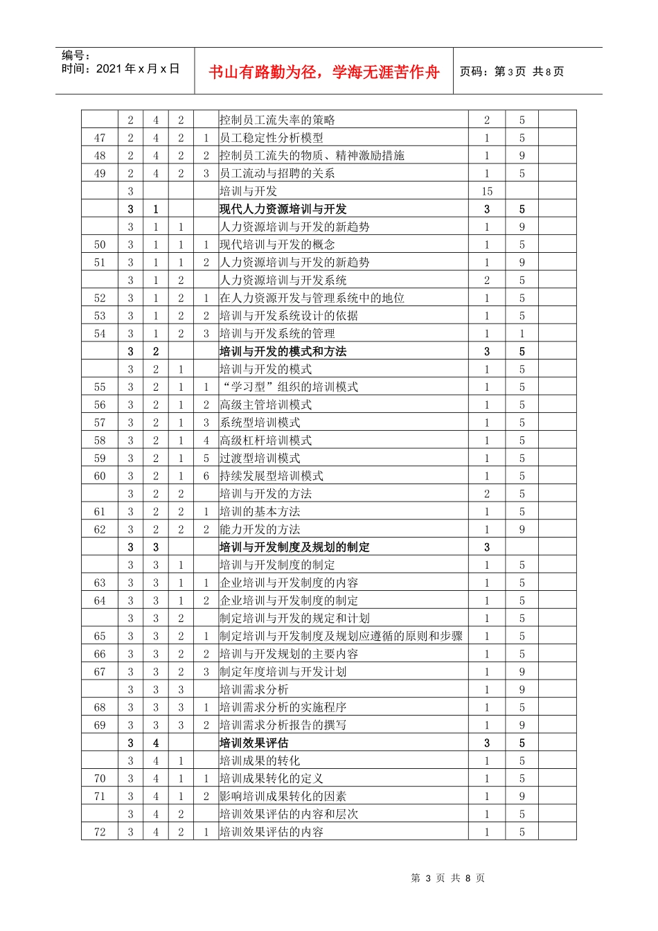 人力资源管理师(二级)鉴定要素细目表_第3页