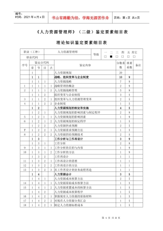 人力资源管理师(二级)鉴定要素细目表