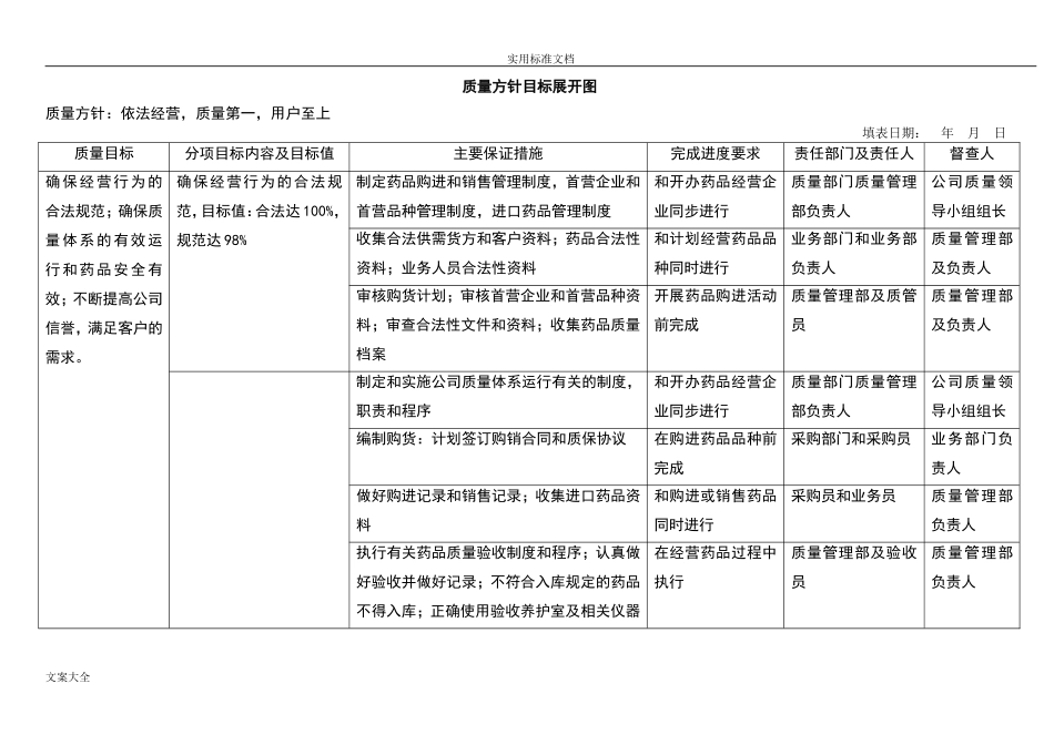 新版GSP表格大全(DOC78页)_第1页