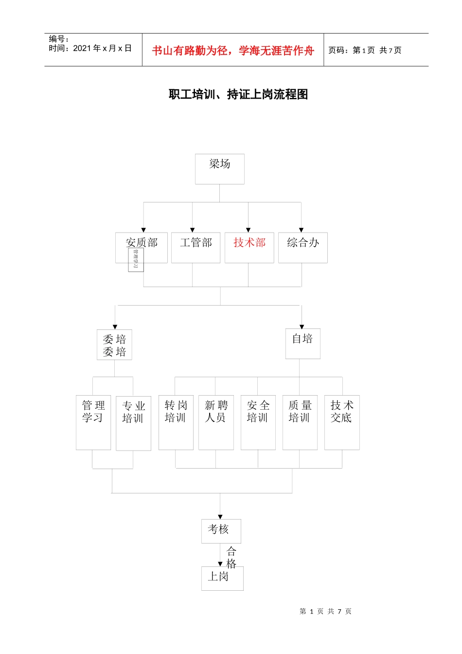10 职工培训、持证上岗制度_第2页