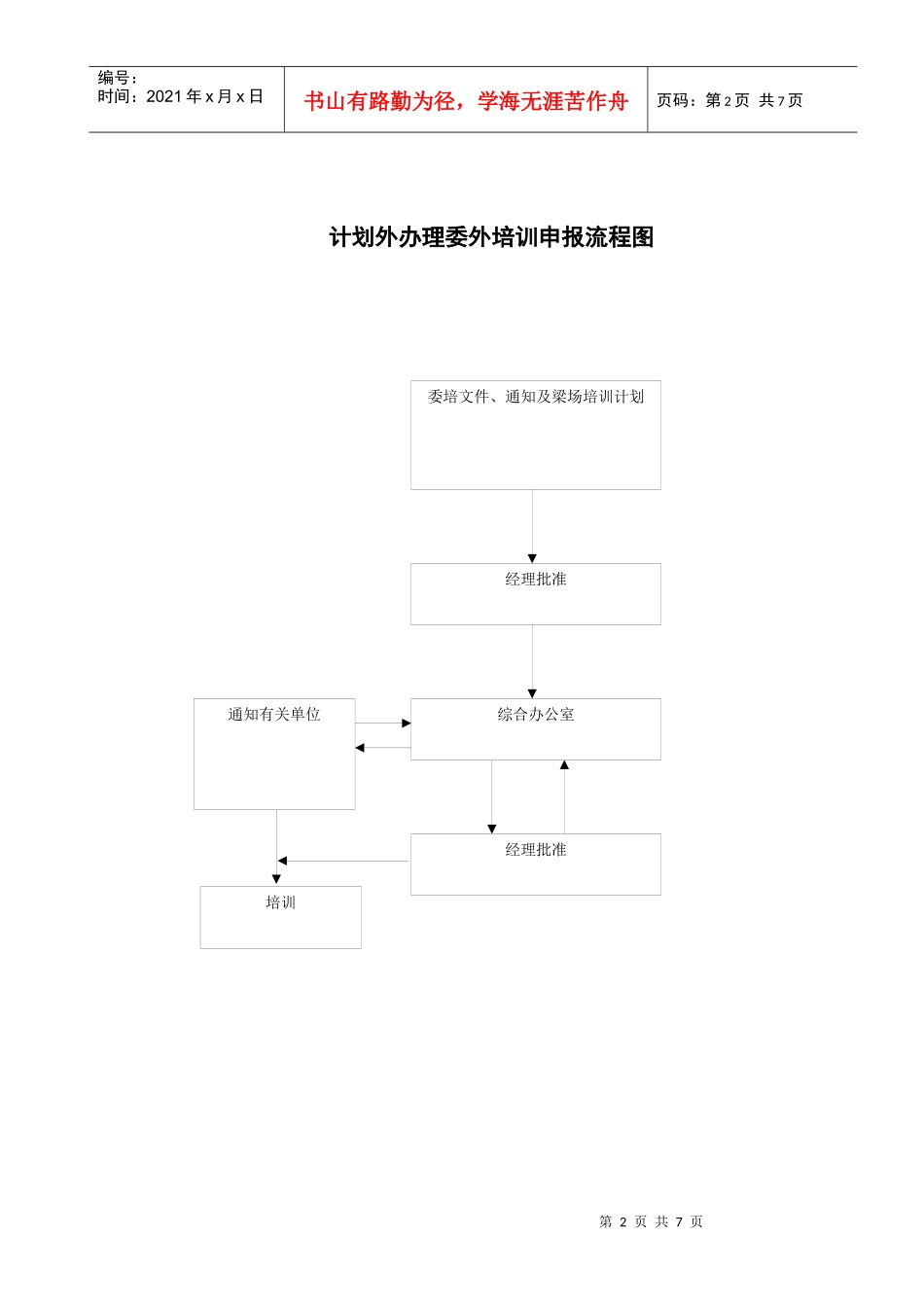 10 职工培训、持证上岗制度_第3页