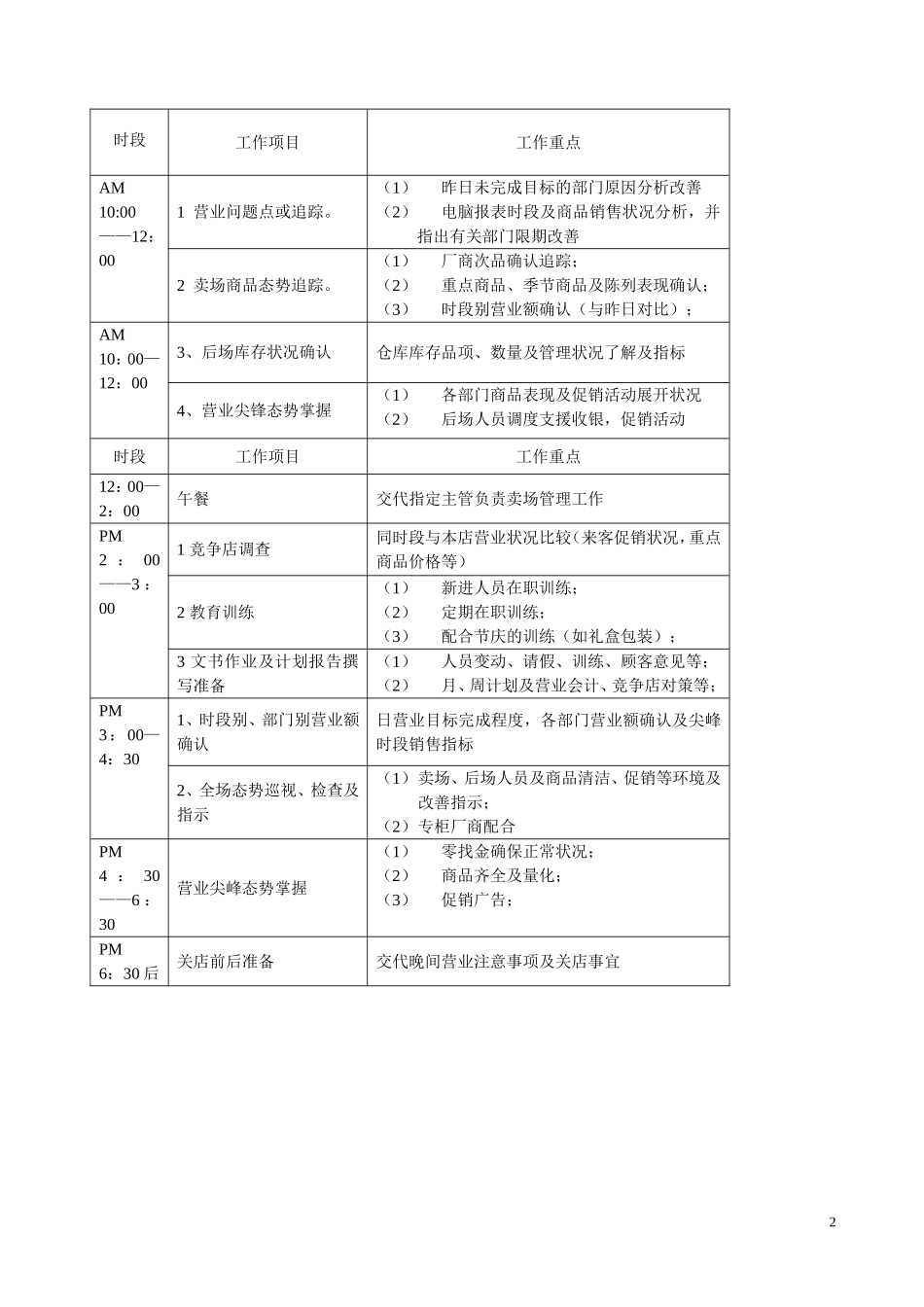 超市管理制度(DOC43页)_第2页