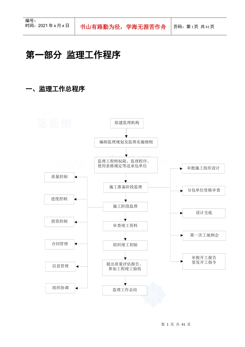 监理工作程序制度和方法(开工到竣工)_secret_第3页