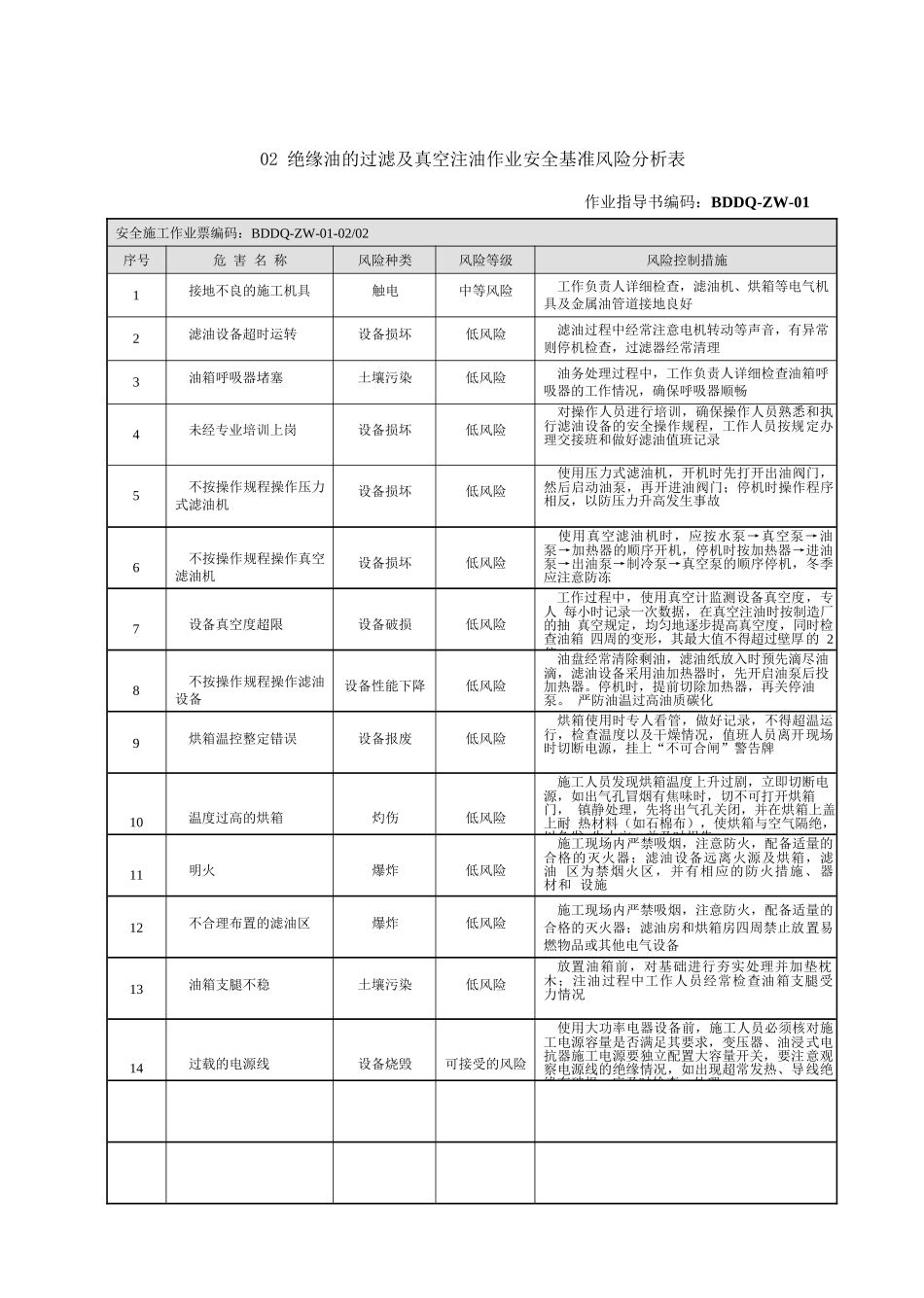 安全基准风险分析表_第3页