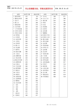 石材以及工程材料价格表