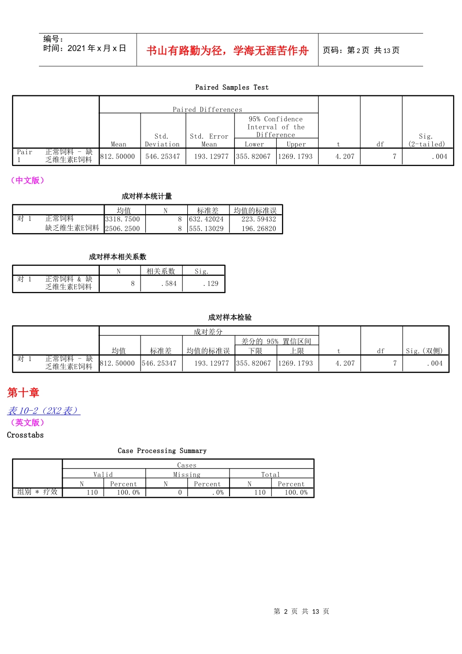 统计图表中英文对照1_第2页