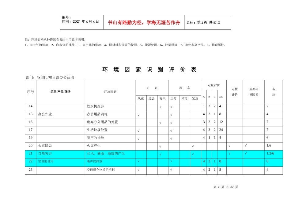 最全建筑类项目环境因素识别评价表_第2页