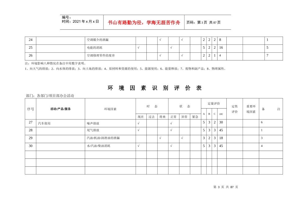 最全建筑类项目环境因素识别评价表_第3页