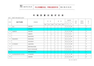 最全建筑类项目环境因素识别评价表