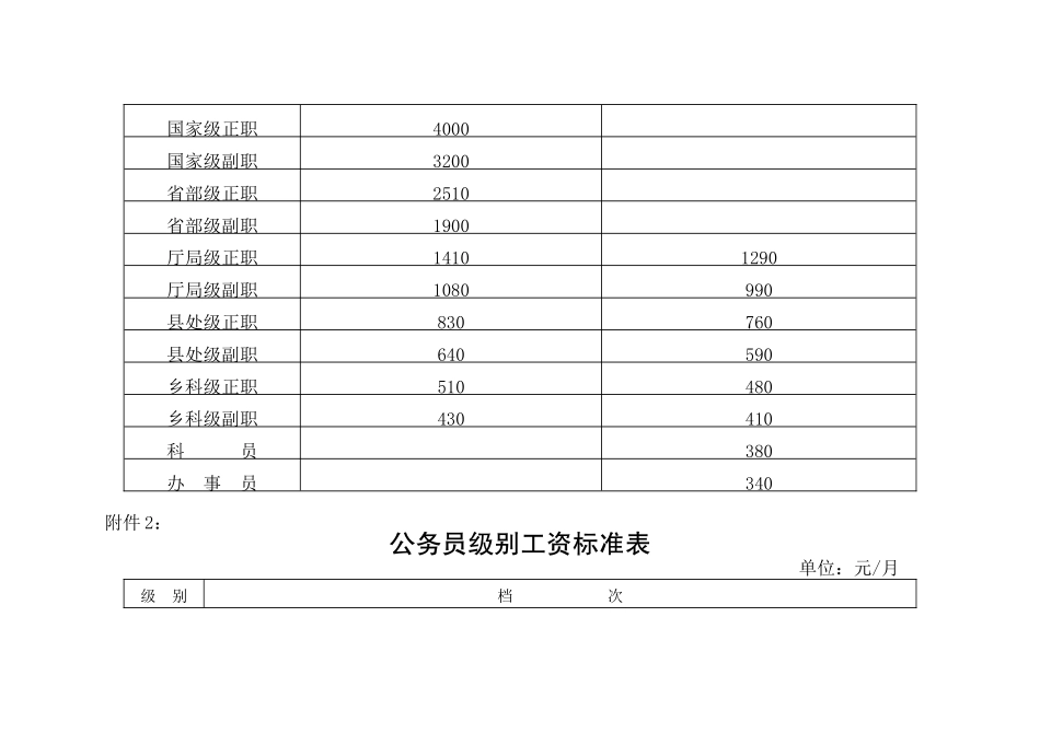 公积员职工工资标准表_第2页