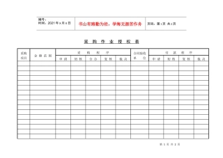 采购作业授权表