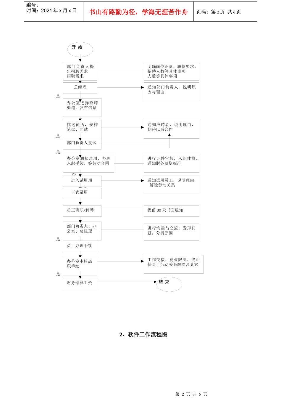 一销售公司的工作流程图_第2页