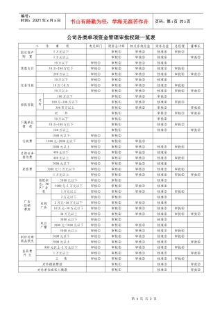 公司各类单项资金管理审批权限一览表