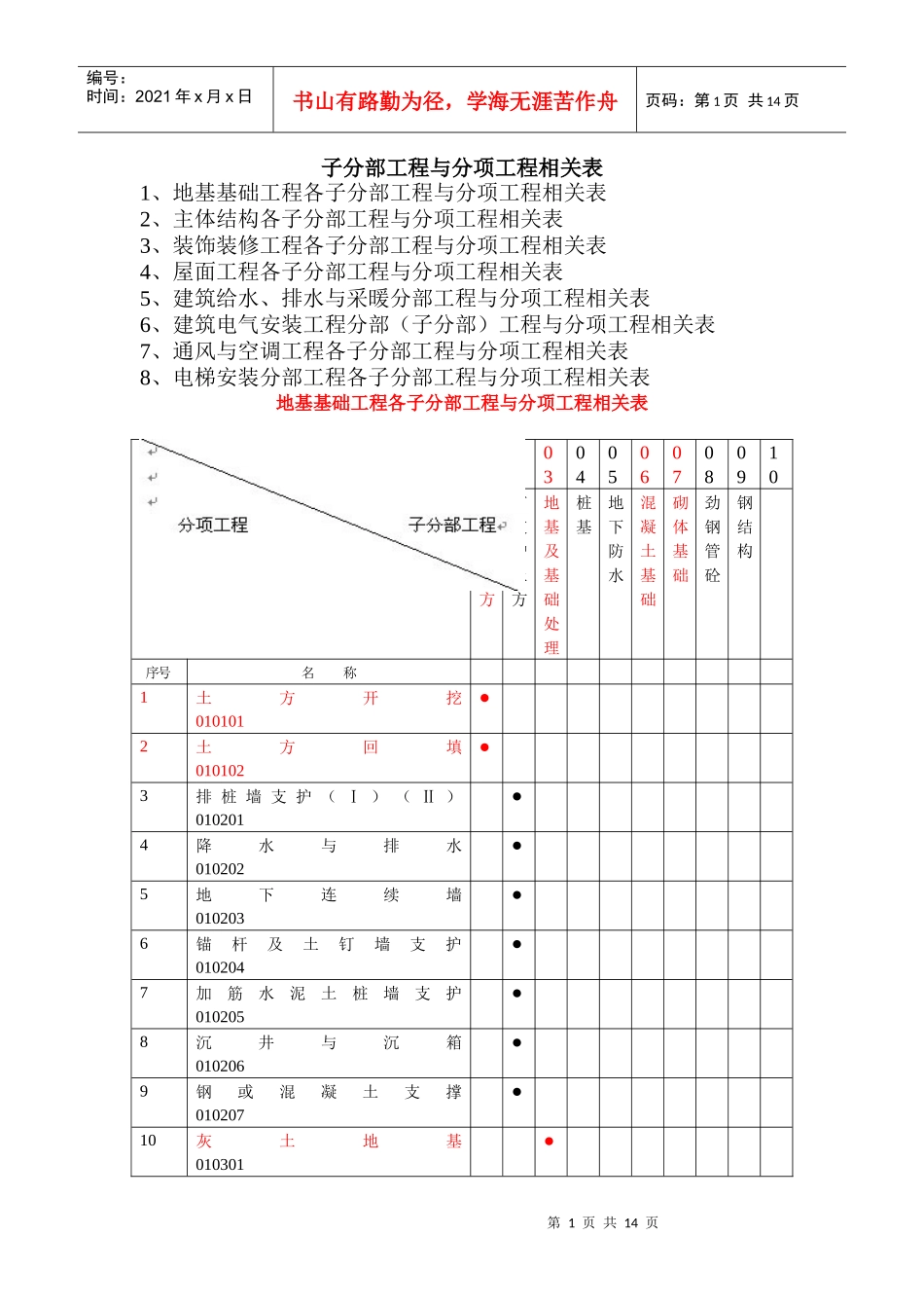 子分部工程与分项工程相关表_第1页