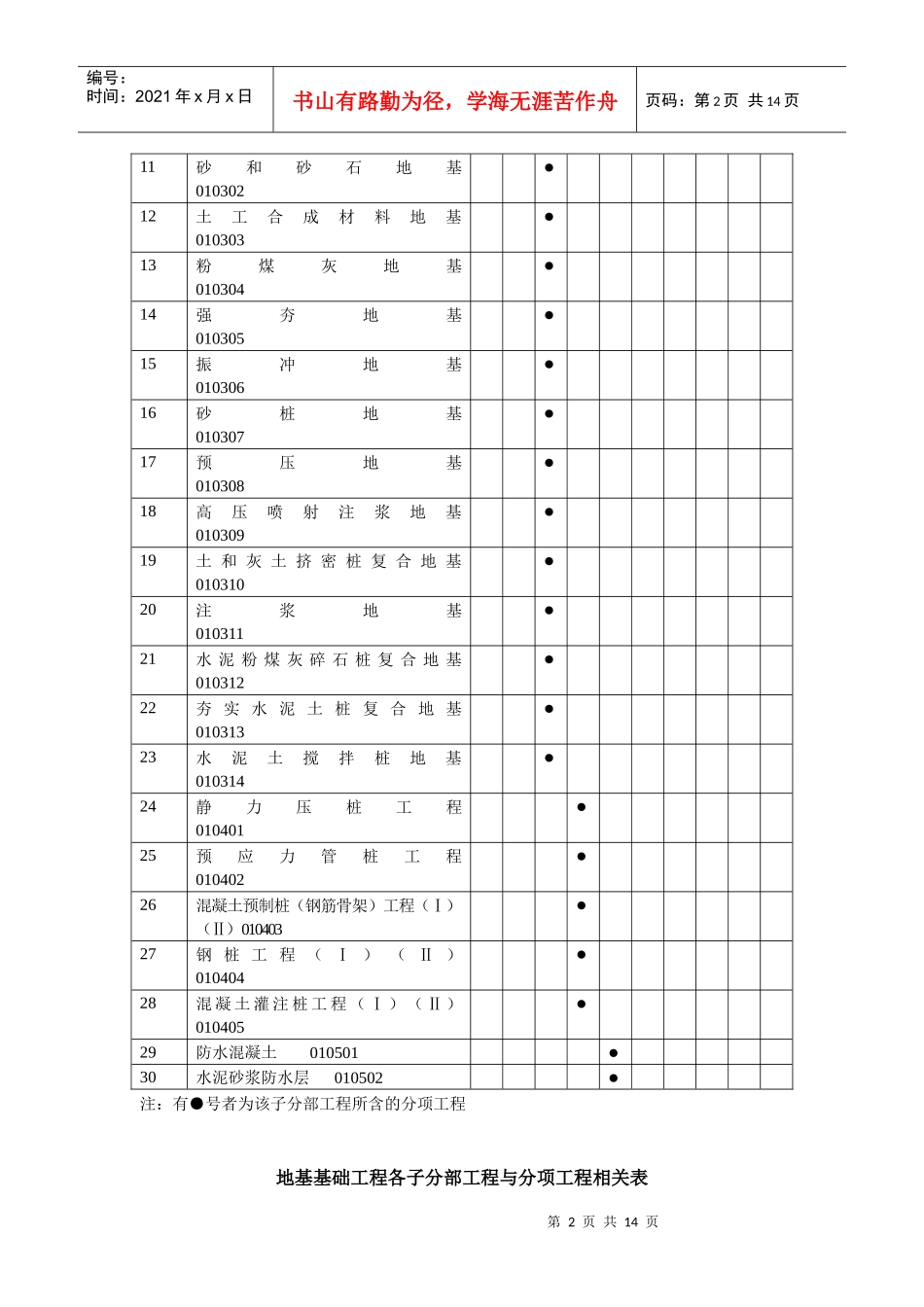 子分部工程与分项工程相关表_第2页