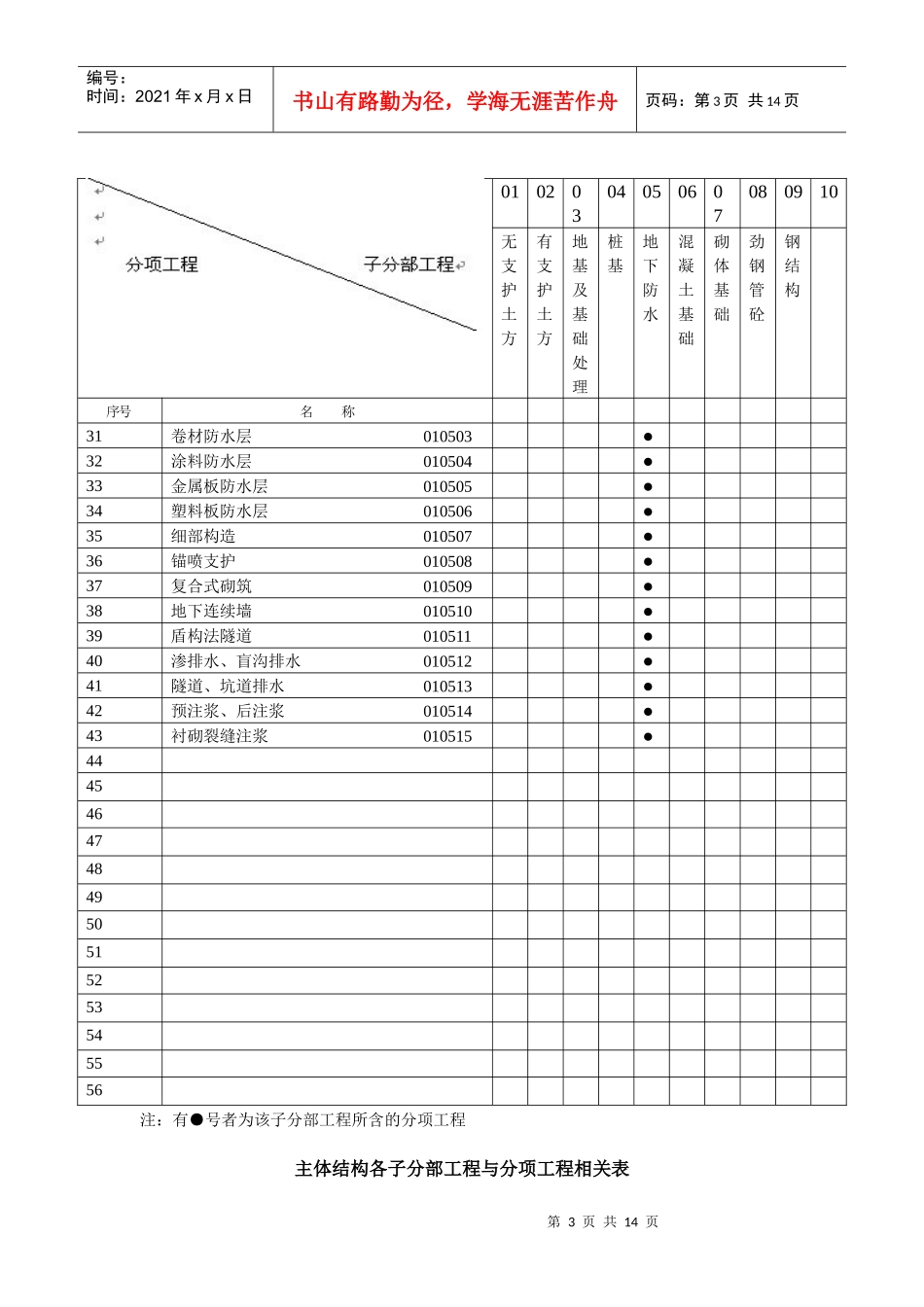 子分部工程与分项工程相关表_第3页