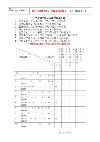 子分部工程与分项工程相关表