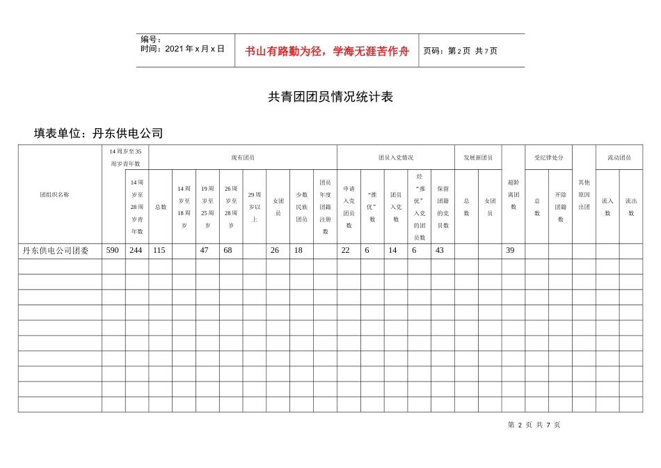 团组织、团干部情况统计表doc-丹东共青团_第2页