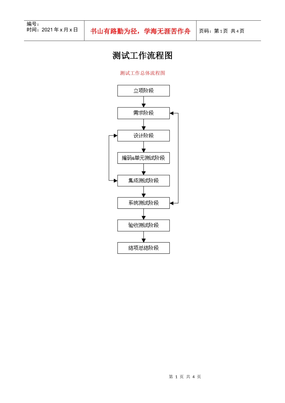 测试工作流程图_第1页