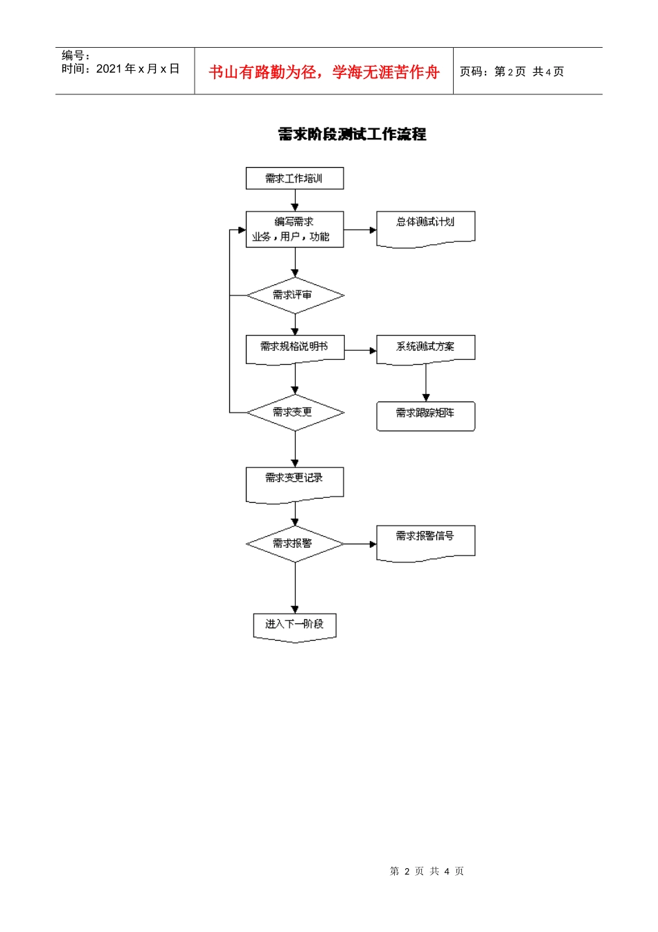 测试工作流程图_第2页